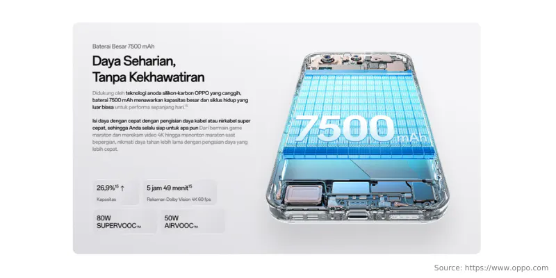 Baterai Oppo Find X9 Pro