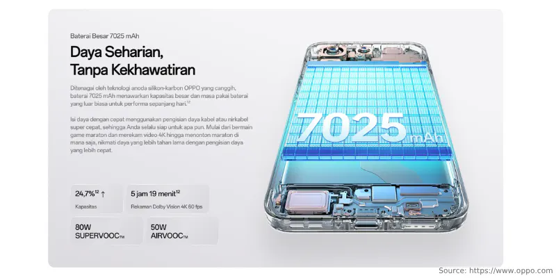 Baterai Oppo Find X9