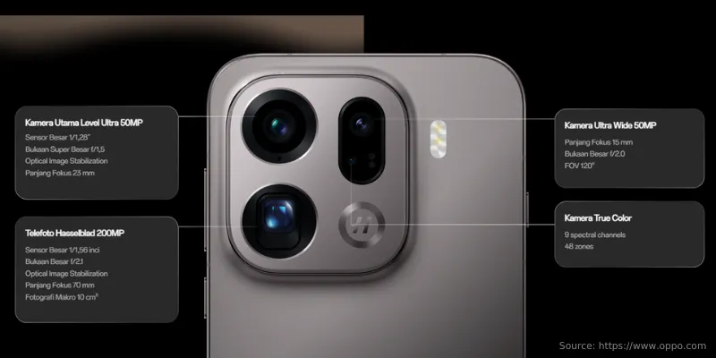 Kamera Oppo Find X9 Pro