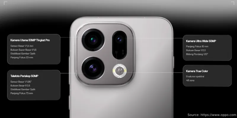 Kamera Oppo Find X9