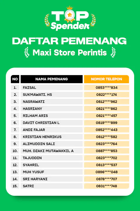 list pemenang top spender makassar maxi store indodana paylater
