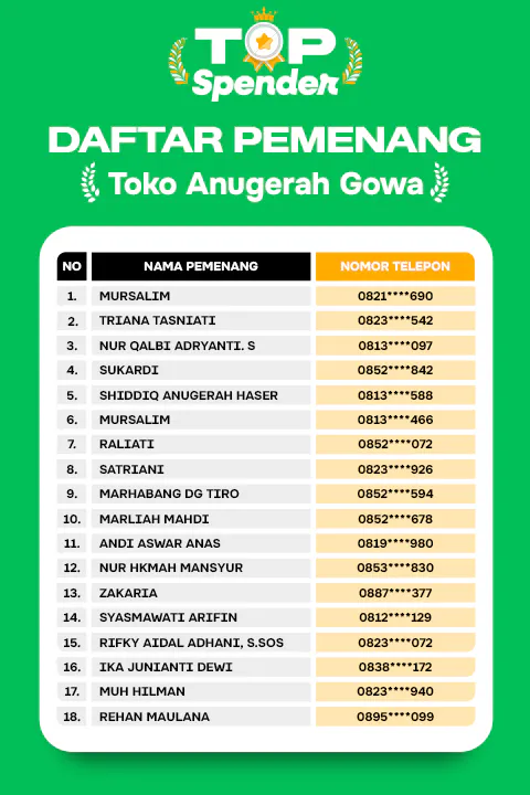 list pemenang top spender makassar toko anugerah indodana paylater