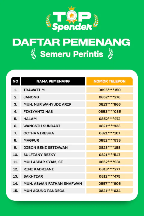 list pemenang top spender makassar semeru store indodana paylater