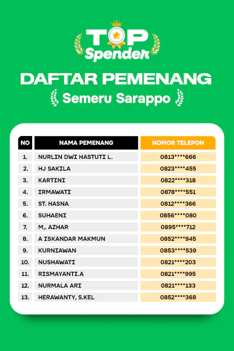 list pemenang top spender makassar semeru store indodana paylater