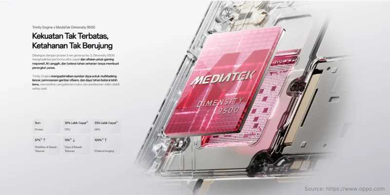 Performa Oppo Find X9 Pro