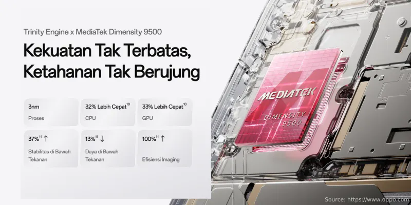 Performa Oppo Find X9