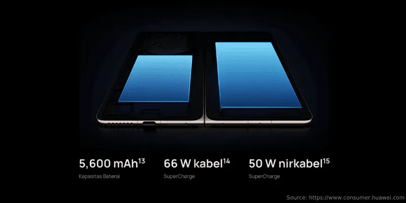 Baterai HUAWEI Mate X7