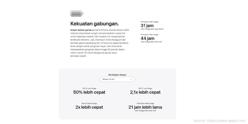 Baterai iPhone Duo