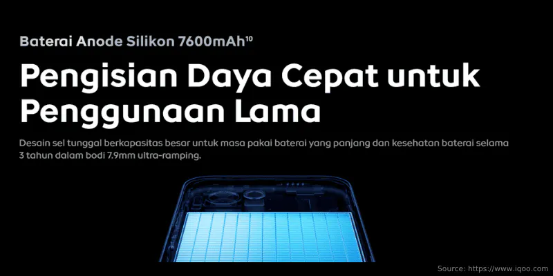 Baterai iQOO 15r