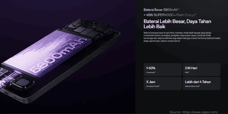 Baterai OPPO Reno13 F 5G