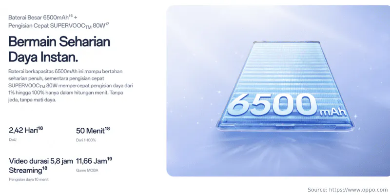 Baterai OPPO Reno15 5G