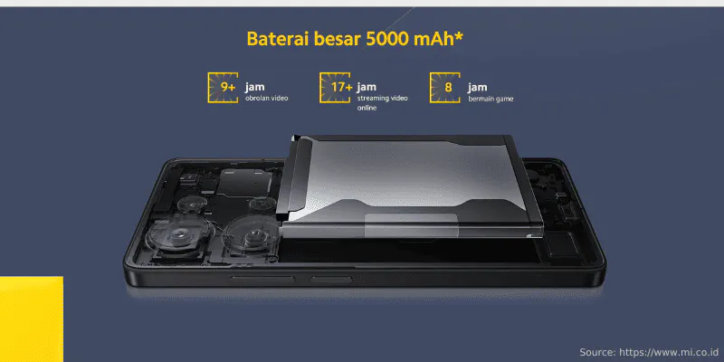 Baterai Poco M6 Pro