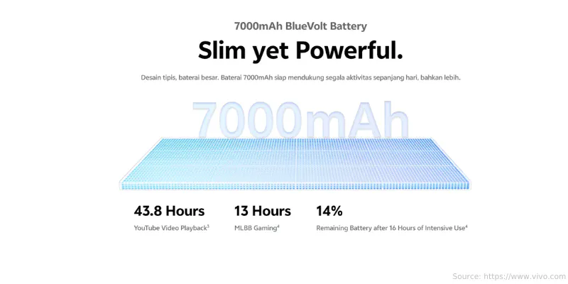 Baterai Vivo V70 Fe