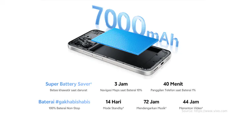 Baterai Vivo Y31d Pro