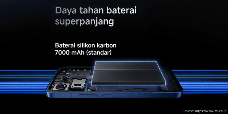 Baterai Xiaomi 17t Pro