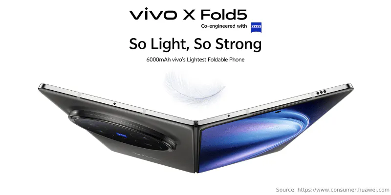 Header vivo X Fold5