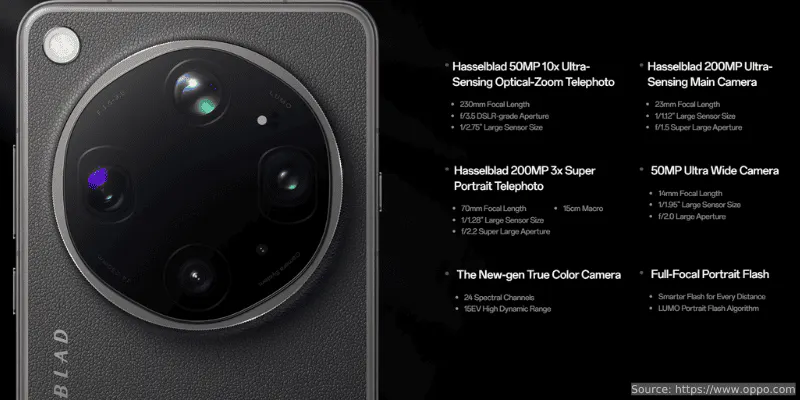 Kamera Oppo Find X9 Ultra