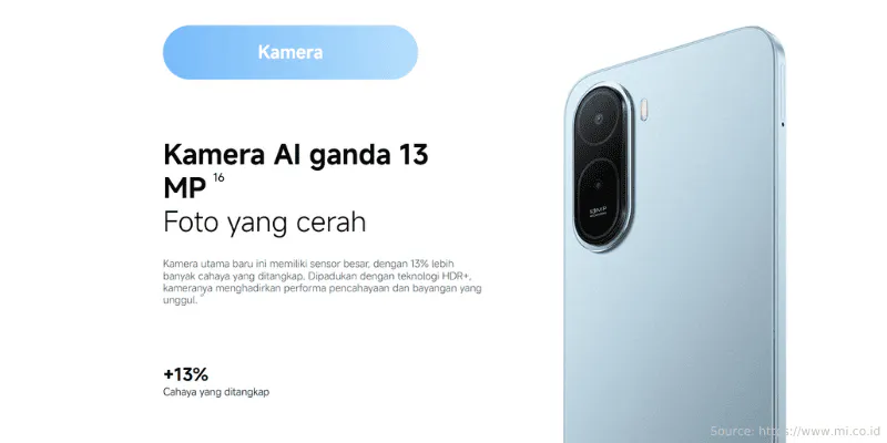 Kamera Redmi A7 Pro