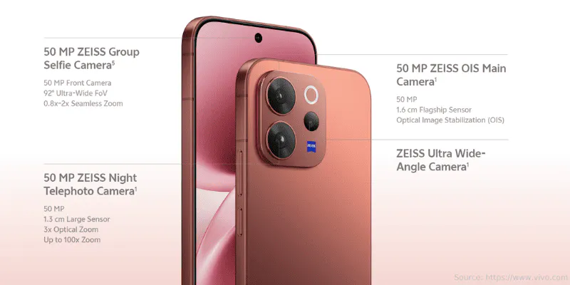 Kamera Vivo V70