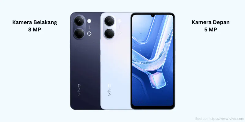 Kamera Vivo Y05