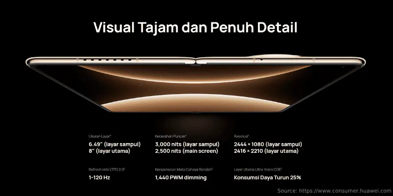 Layar HUAWEI Mate X7