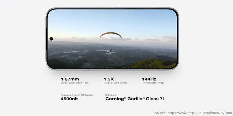 Layar Infinix Note 60 Pro 5G