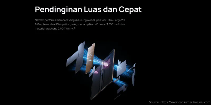 Performa HUAWEI Mate X7