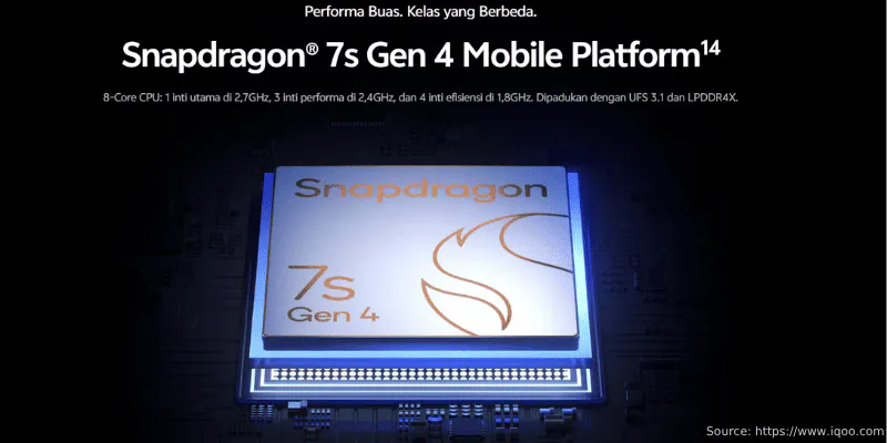 Performa iQOO Z11 5G