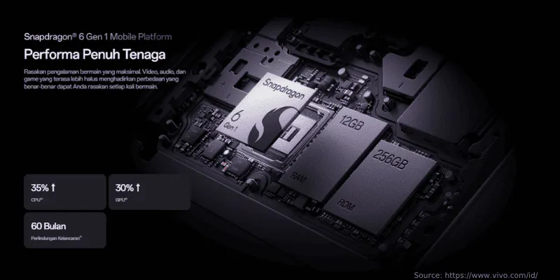 Performa OPPO Reno13 F 5G