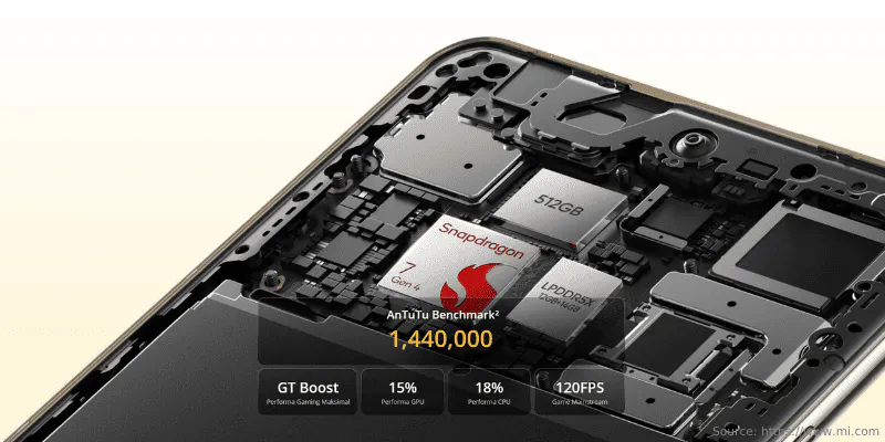 Performa realme 16 Pro+ 5G