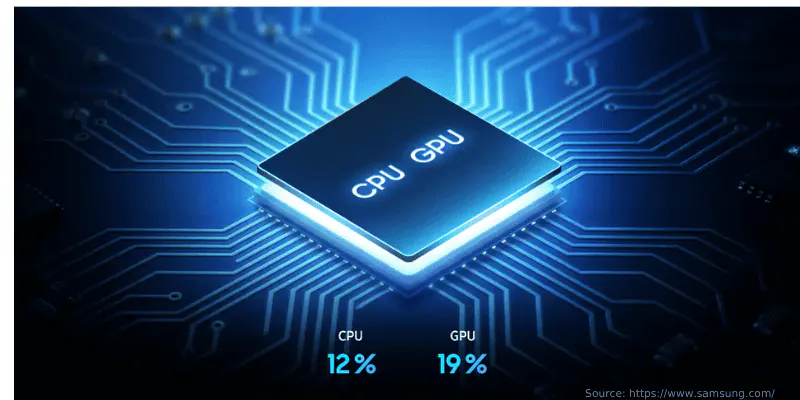 Performa Samsung A37