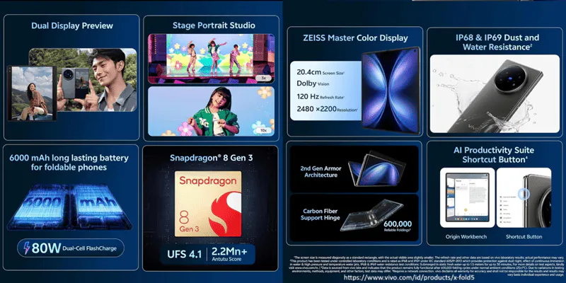 Performa vivo X Fold5
