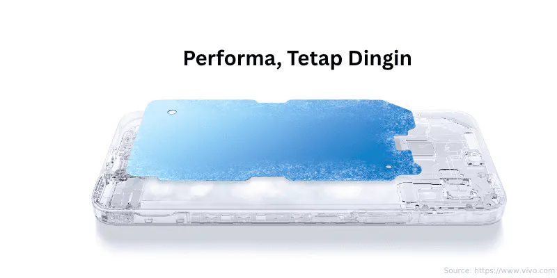 Performa Vivo Y500